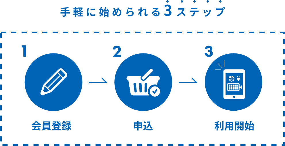 手軽に始められる3ステップ