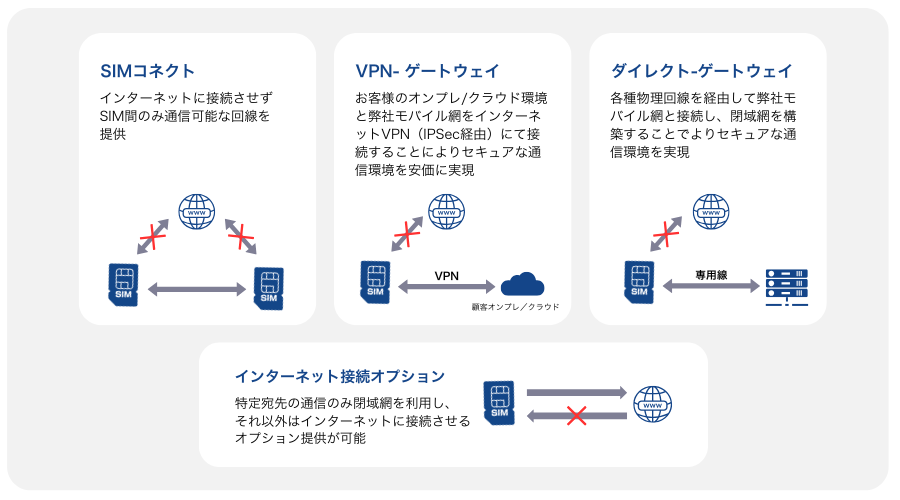 閉域イメージ図