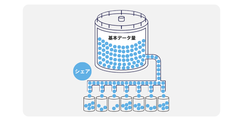 パケットシェアイメージ図